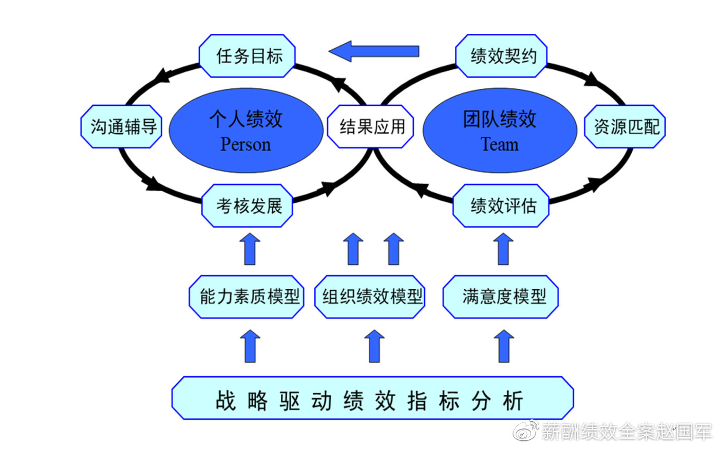 组织绩效与个人绩效_杭州智林企业管理咨询有限公司