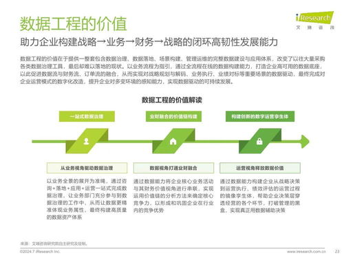 艾瑞咨询 2024年中国企业数据治理白皮书