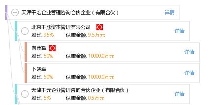 天津千宏企业管理咨询合伙企业 有限合伙